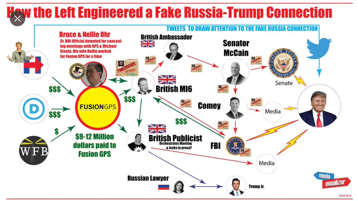 russian dossier