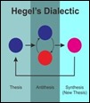 washington-hegel-dialectic