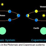 On Ptolemy, Copernicus, Kepler: when science wasn’t politics